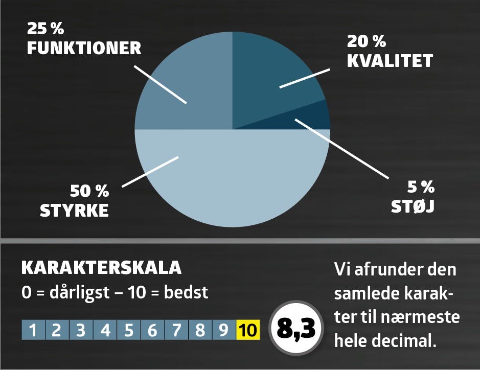 Karaktergivning værkstedsstøvsuger test Test af værkstedsstøvsuger karaktergivning